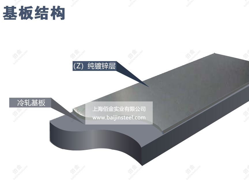 熱鍍鋅基板結構圖 熱鍍鋅基板結構圖